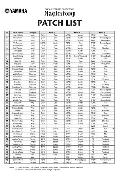 yamaha雅马哈Magicstomp GUITAR EFFECTS PROCESSOR Patch List